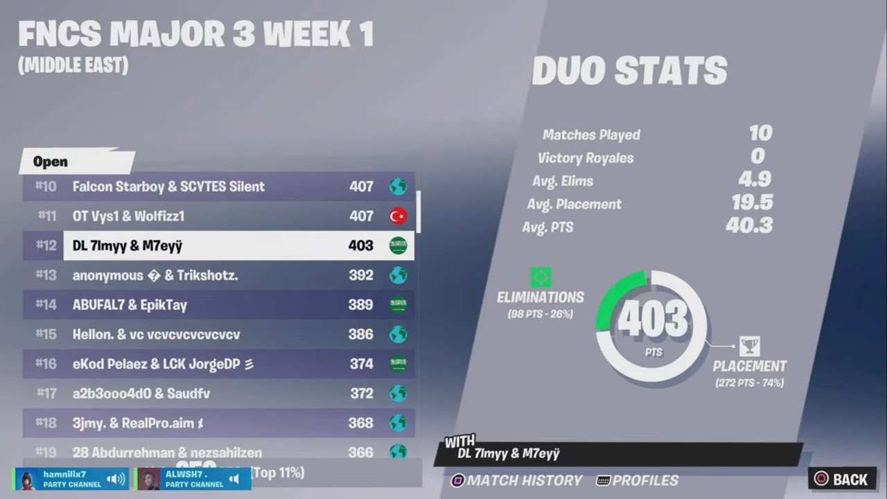 12th FNCS Open Week 1 ( BOTH CONSOLE ) 😍😍