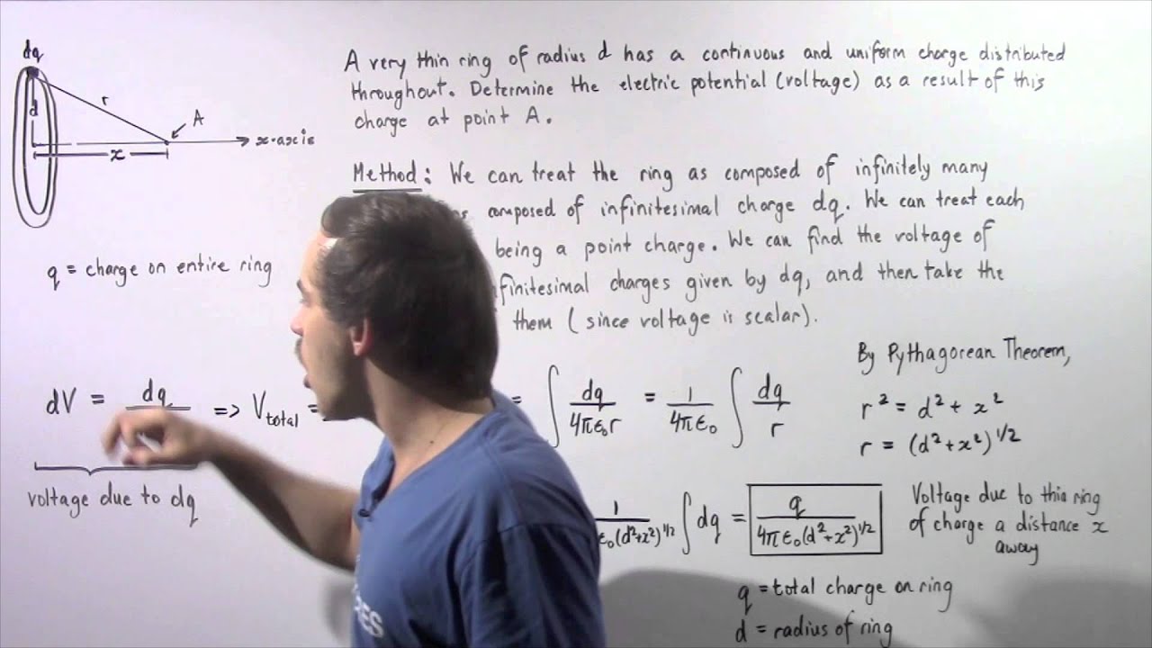 Electric Potential due to Ring of Charge