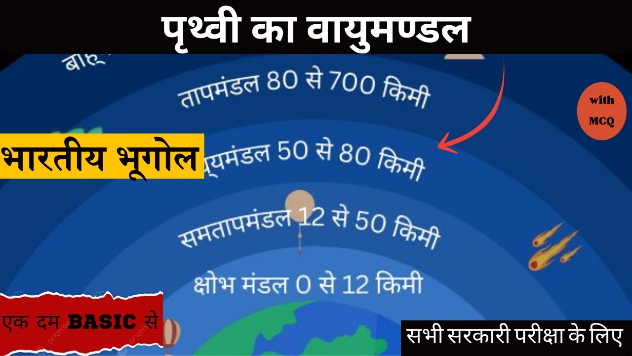 पृथ्वी का वायुमंडल | Atmosphere of Earth in Hindi | Geography | All Competitive Exams | One Shot