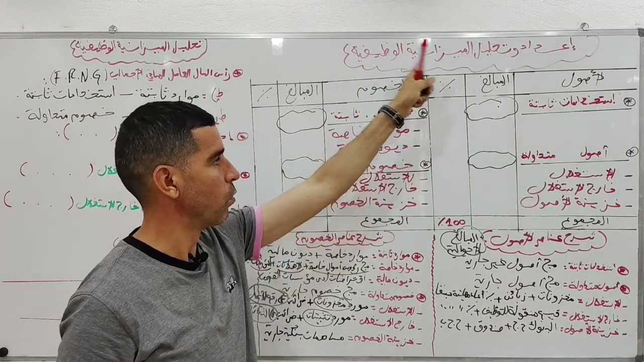 الميزانية الوظيفية جميع القوانين