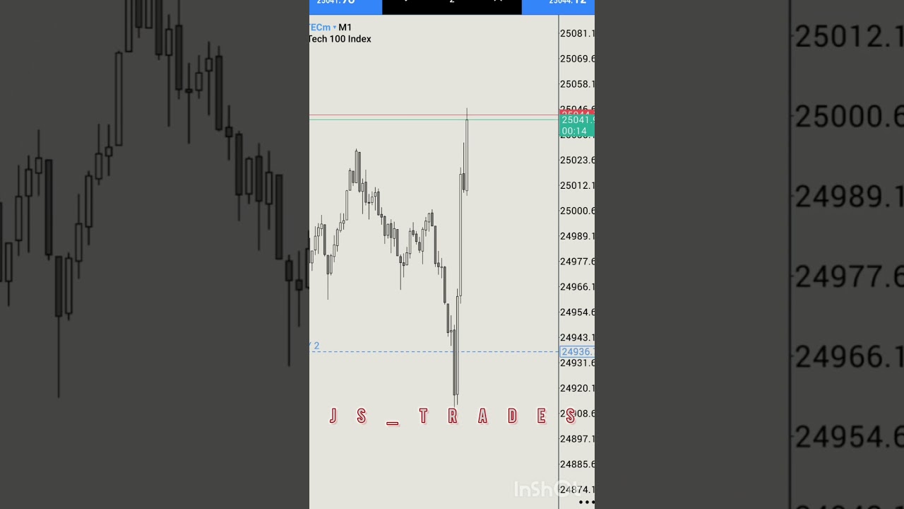 NQ1 Equity Open Model perfectly done 