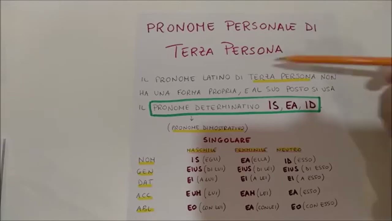 Lezione 22  - i Pronomi Personali di Prima, Seconda e Terza Persona  is, ea, id