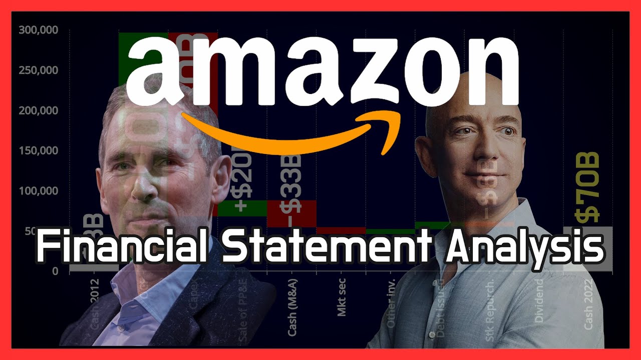 Analysis of Amazon (AMZN) | Financial Insights, Business Strategy, and Growth Prospects | Part 1