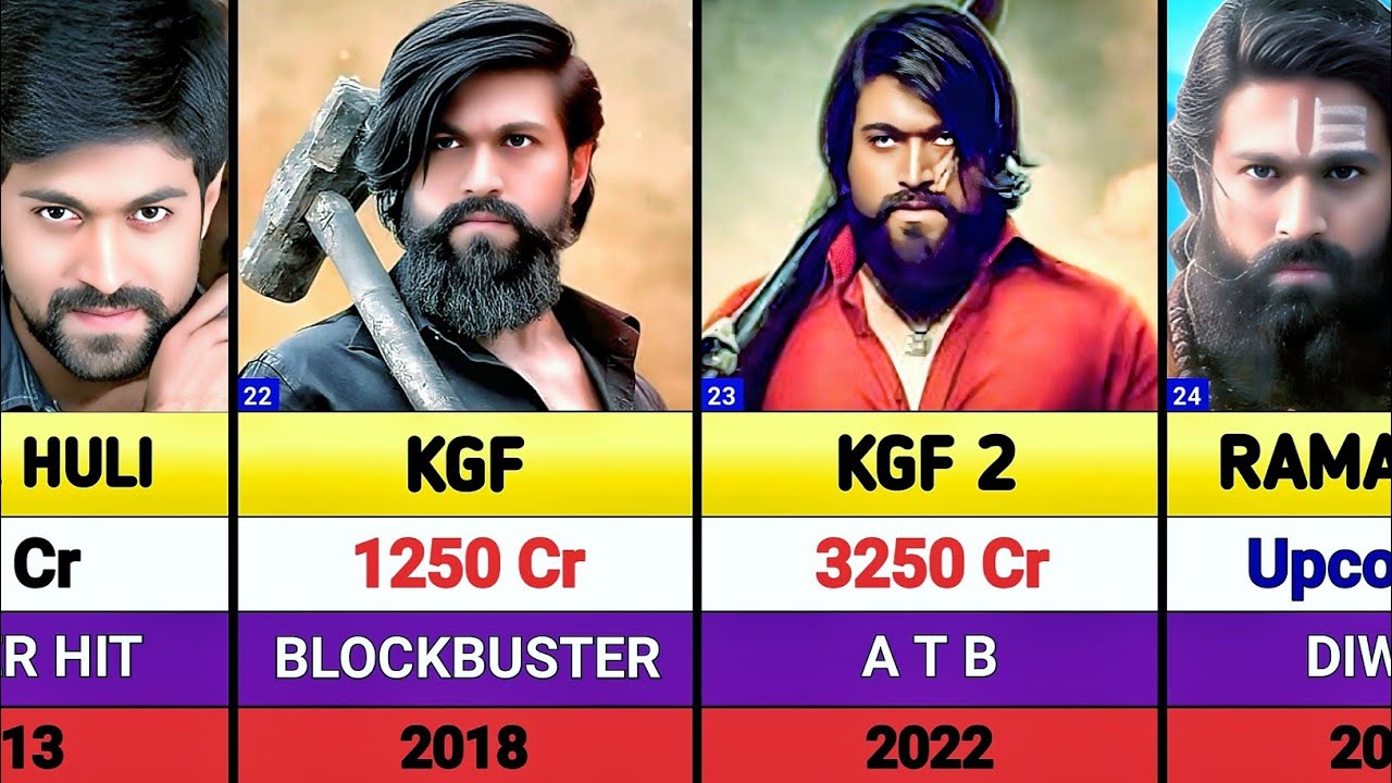 Yash All Movies List || Yash hits and flops movies list || Toxic || Ramayana || kgf chapter 3