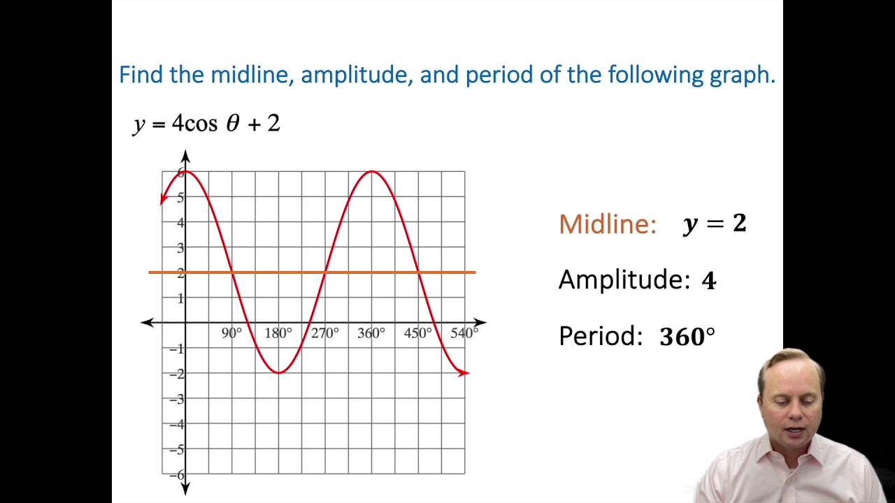 Trigonometry: Midline, amplitude, period entire lesson