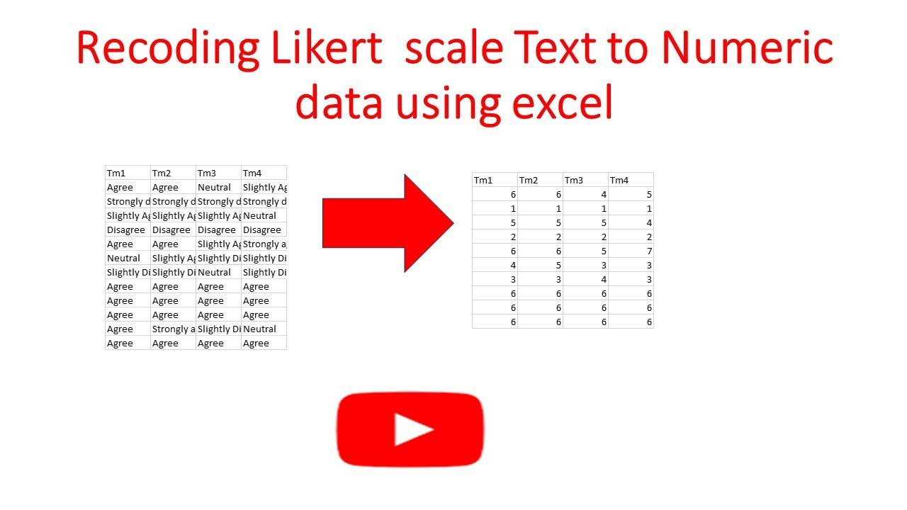 Recoding Likert scale text to numeric