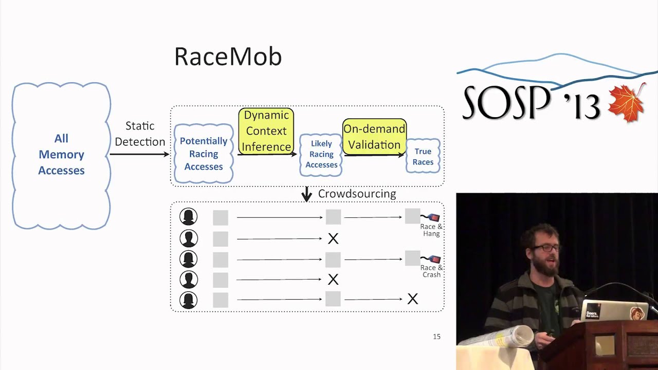 RaceMob: crowdsourced data race detection