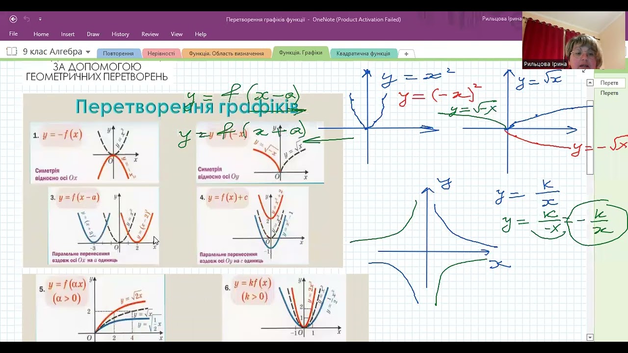 Урок № 14 Алгебра 9 клас Перетворення графіків функцій