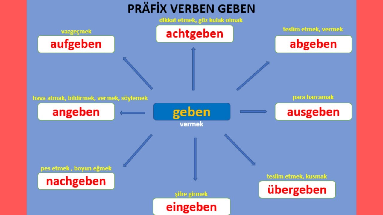 PRÄFİX VERBEN | GEBEN | ALMANCA ÖN EK ALAN FİİLLER |