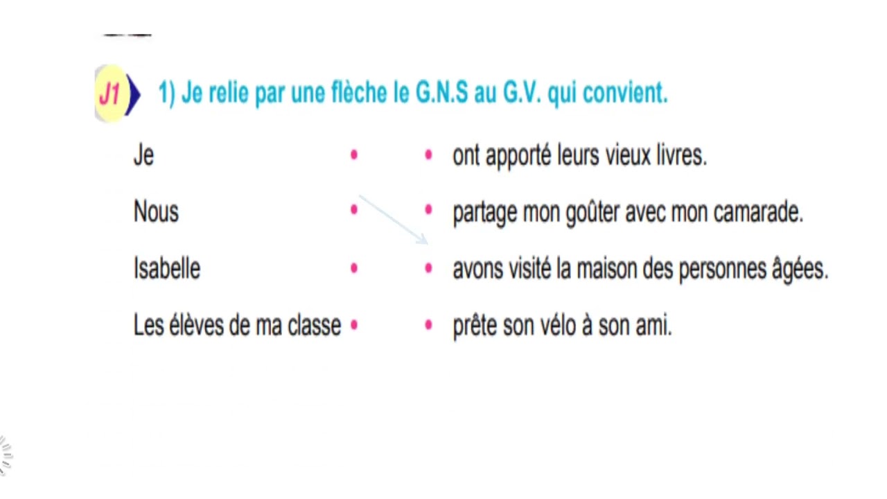 J’apprends à reconnaître le GNS et le GV dans une phrase (خامسة أساسي )