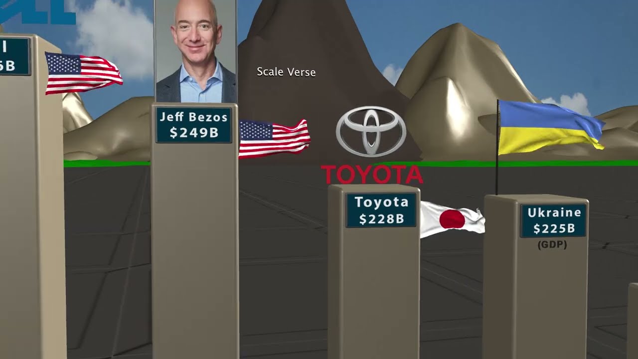 Countries vs People vs Companies: A Wealth Comparison That Will Shock You