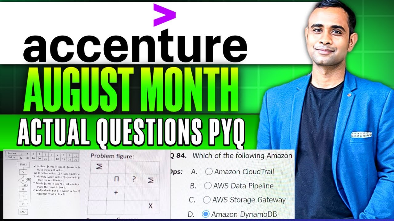 🔥Accenture August Month Actual Questions | Accenture Live Mock Test🔥
