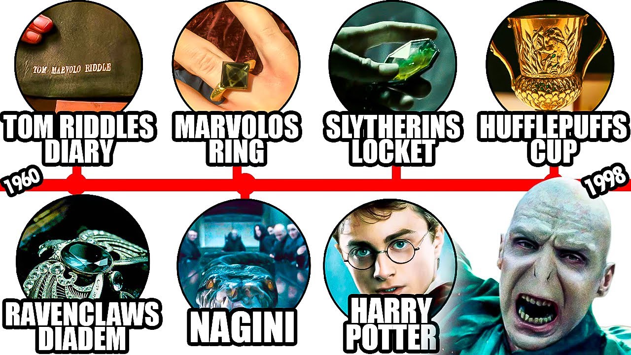 Как были созданы и уничтожены 7 крестражей. ОБЪЯСНЕНИЕ