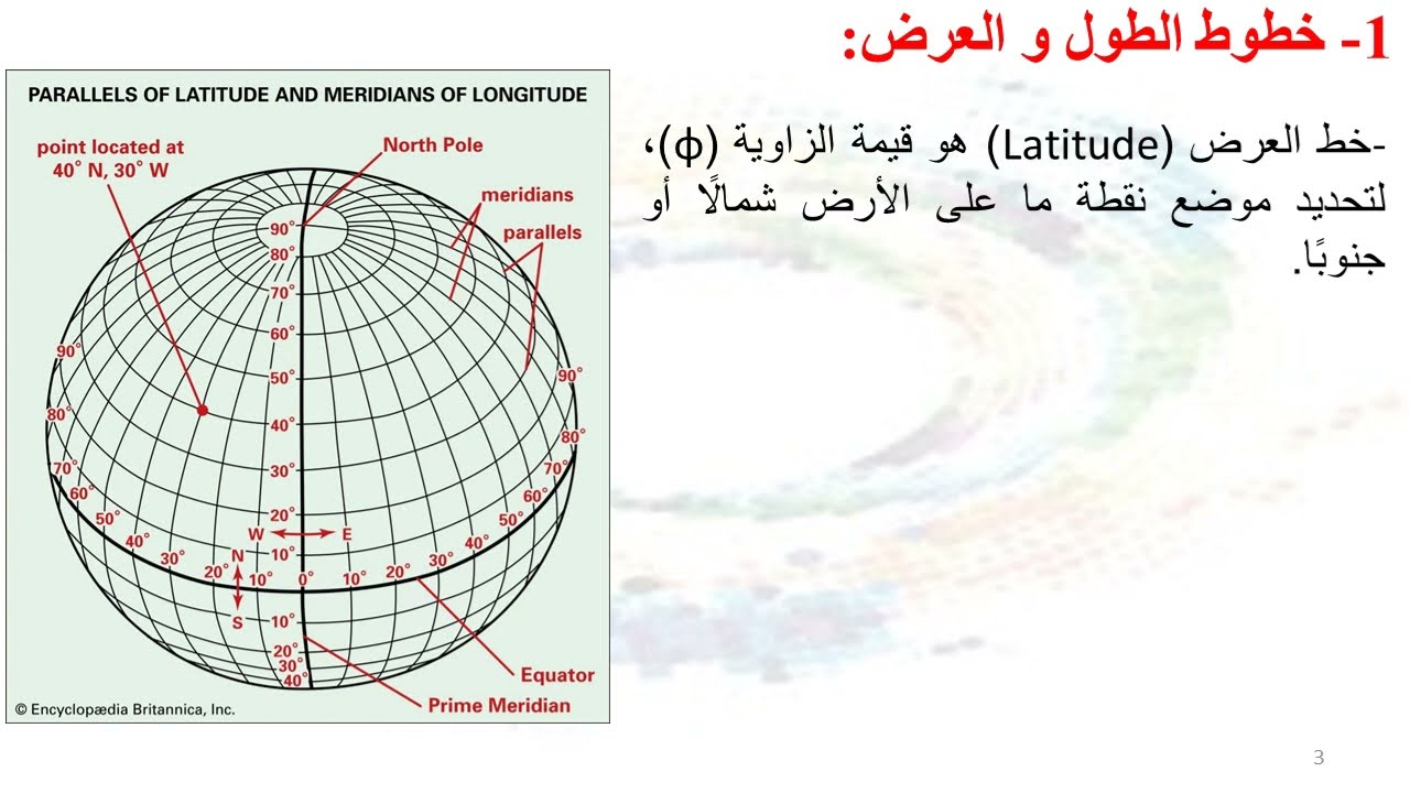 astronomie calcul temps (complément)