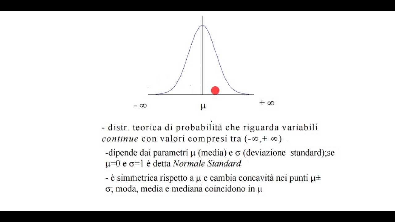 Distribuzione Normale o Gaussiana