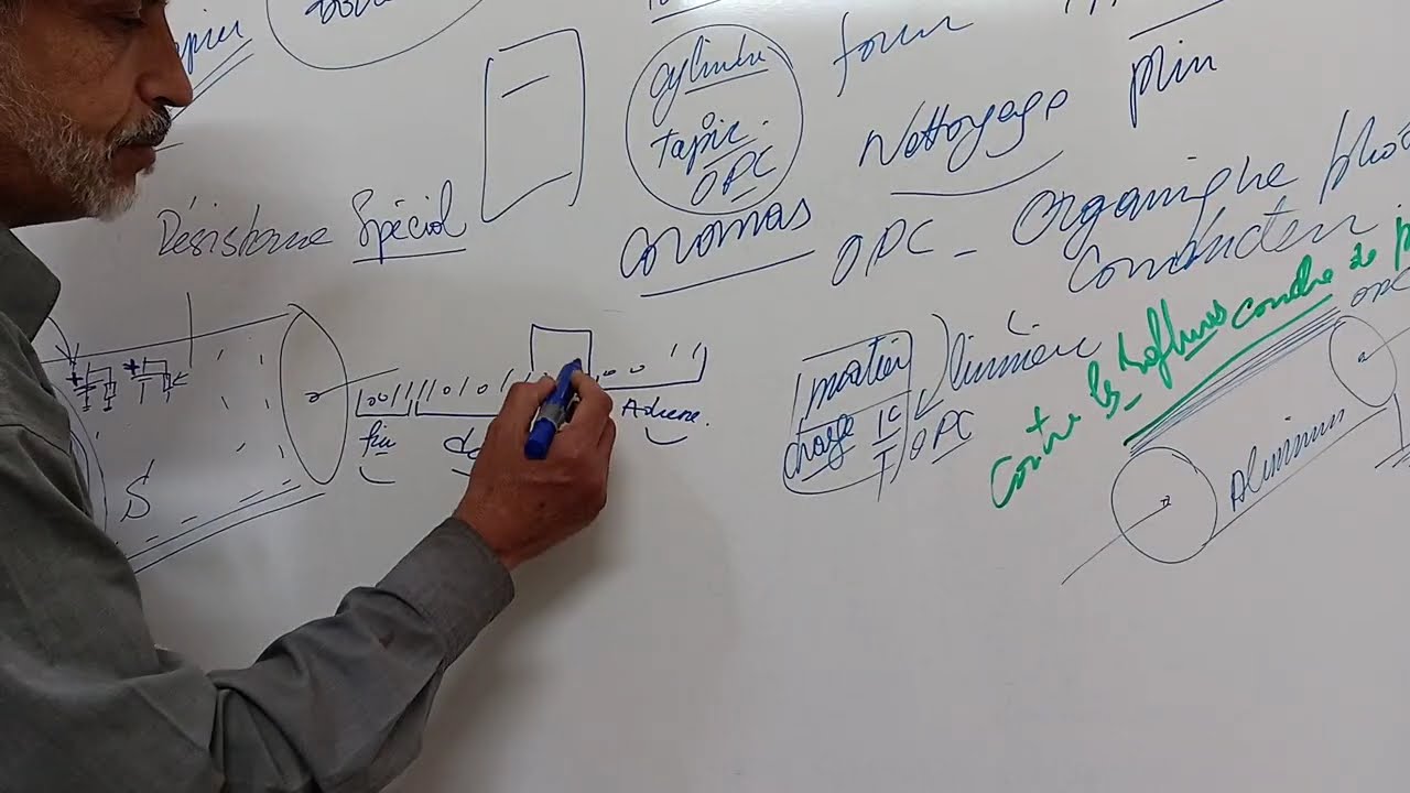 principe fondamental du PHOTOCOPIEUR - 1/2 -المبدأ الأساسي لآلة النسخ   فطوكوبي.