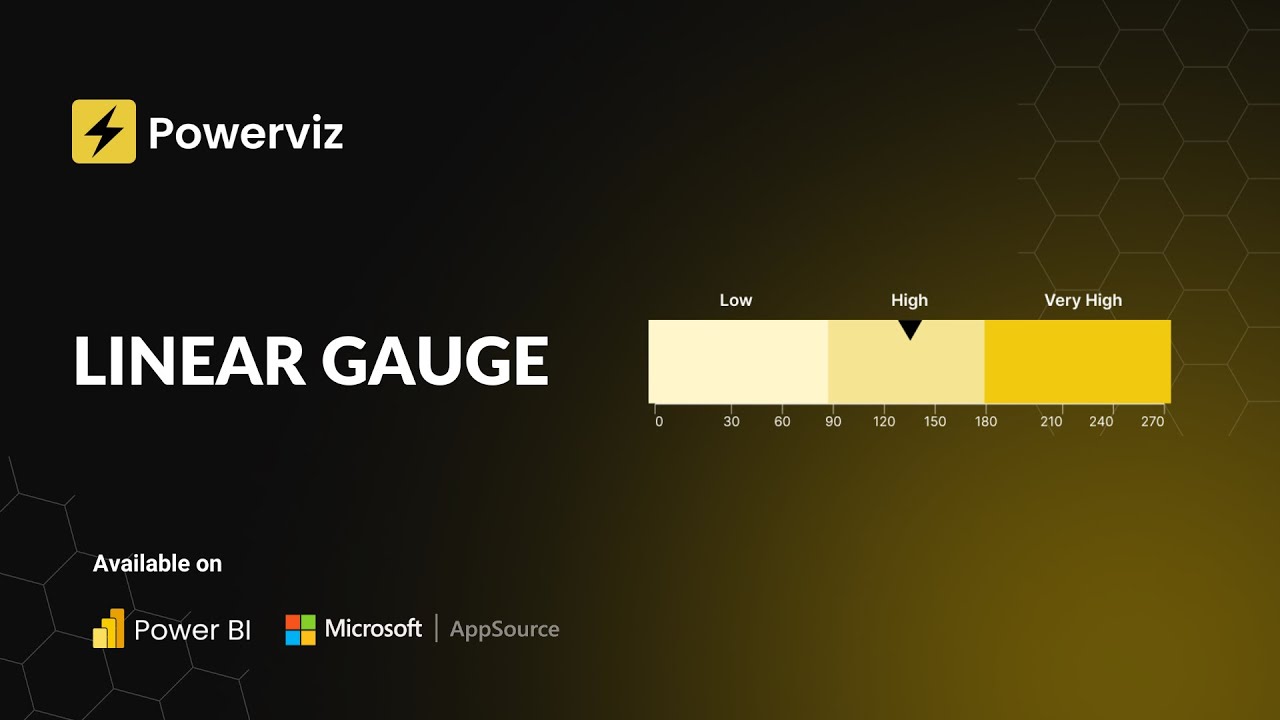 Introducing Linear Gauge by Powerviz: A Powerful Power BI Custom Visual