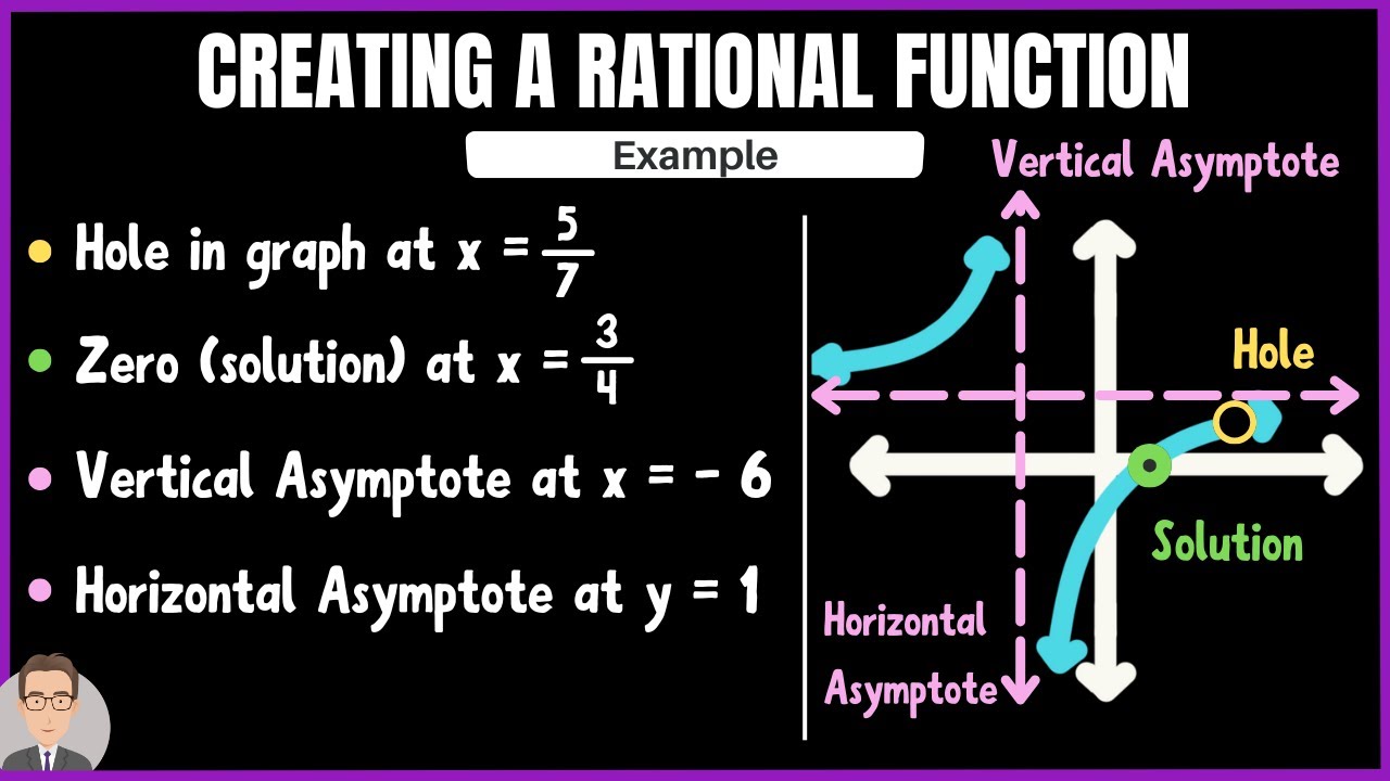 Rational Equations - How Can We Create Them? ( Holes, Solutions and Asymptotes)