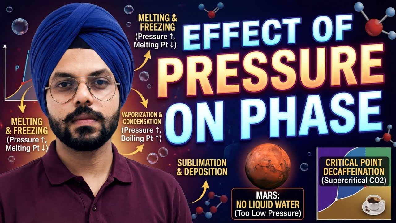 Effect of Pressure on Phase Transitions | Triple Point, Critical Point, Mars & Decaffeination |