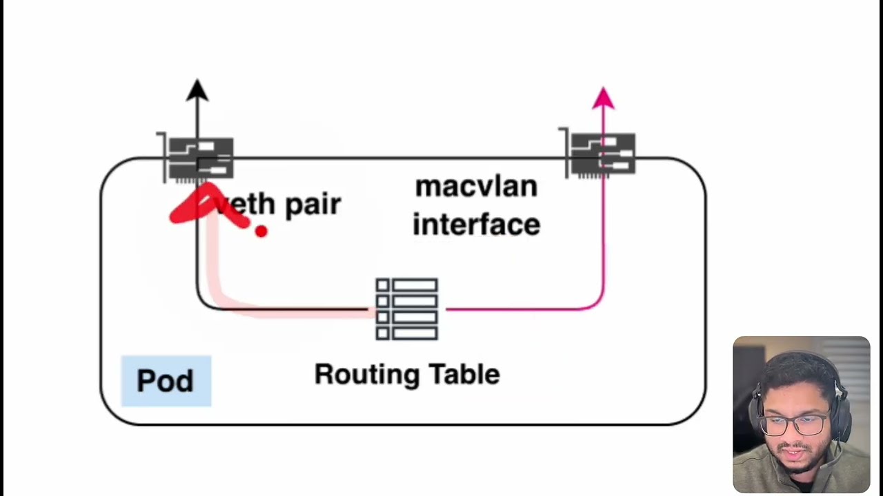 21. Multi-Network with Multus and Macvlan