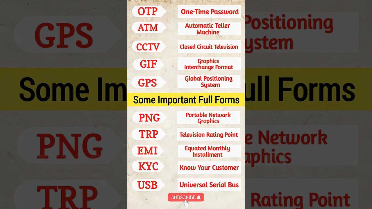 Important Full Forms:  ATM,KYC,OTP,EMI,TRP || #fullform #gkfullform #atm #kyc #cctv #trending #viral