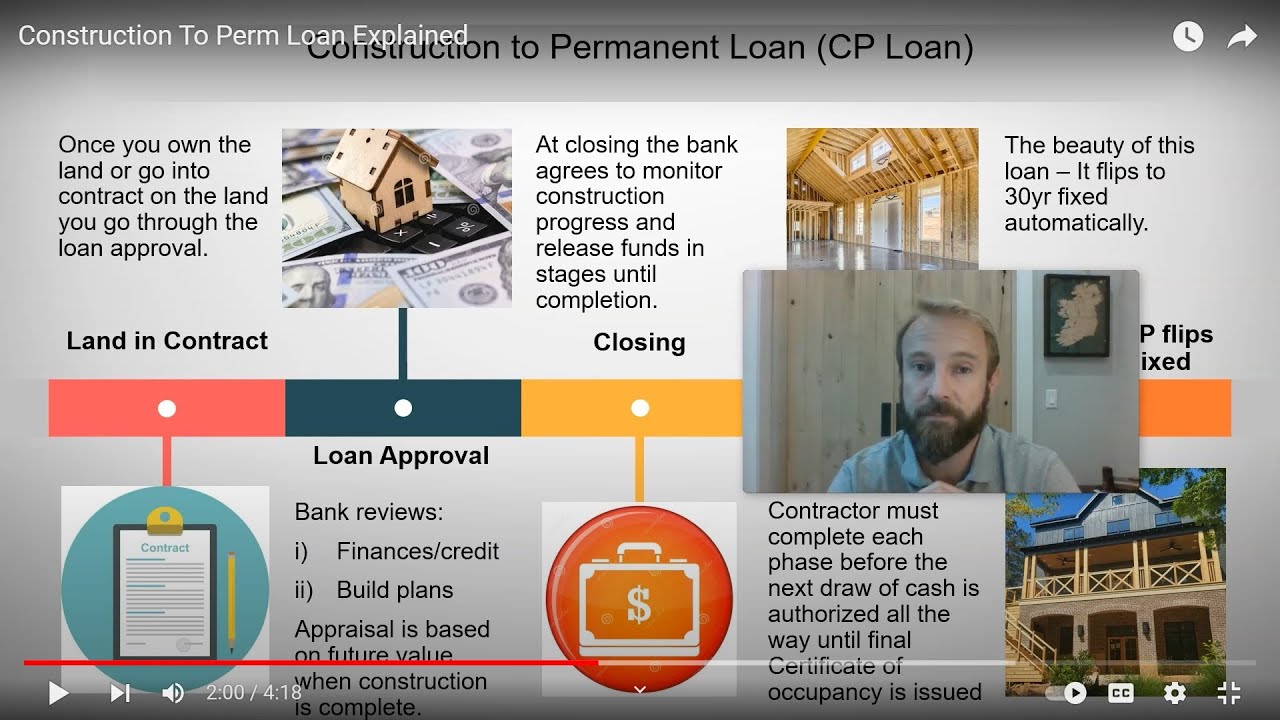 Construction To Perm Loan Explained