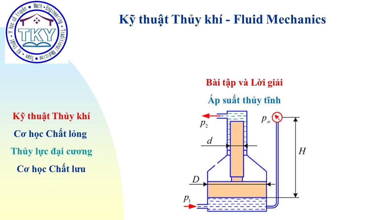 Thủy khí– Bài tập và Lời giải Bộ tăng áp  - K159#Kỹ thuật Thủy khí#Cơ học chất lỏng