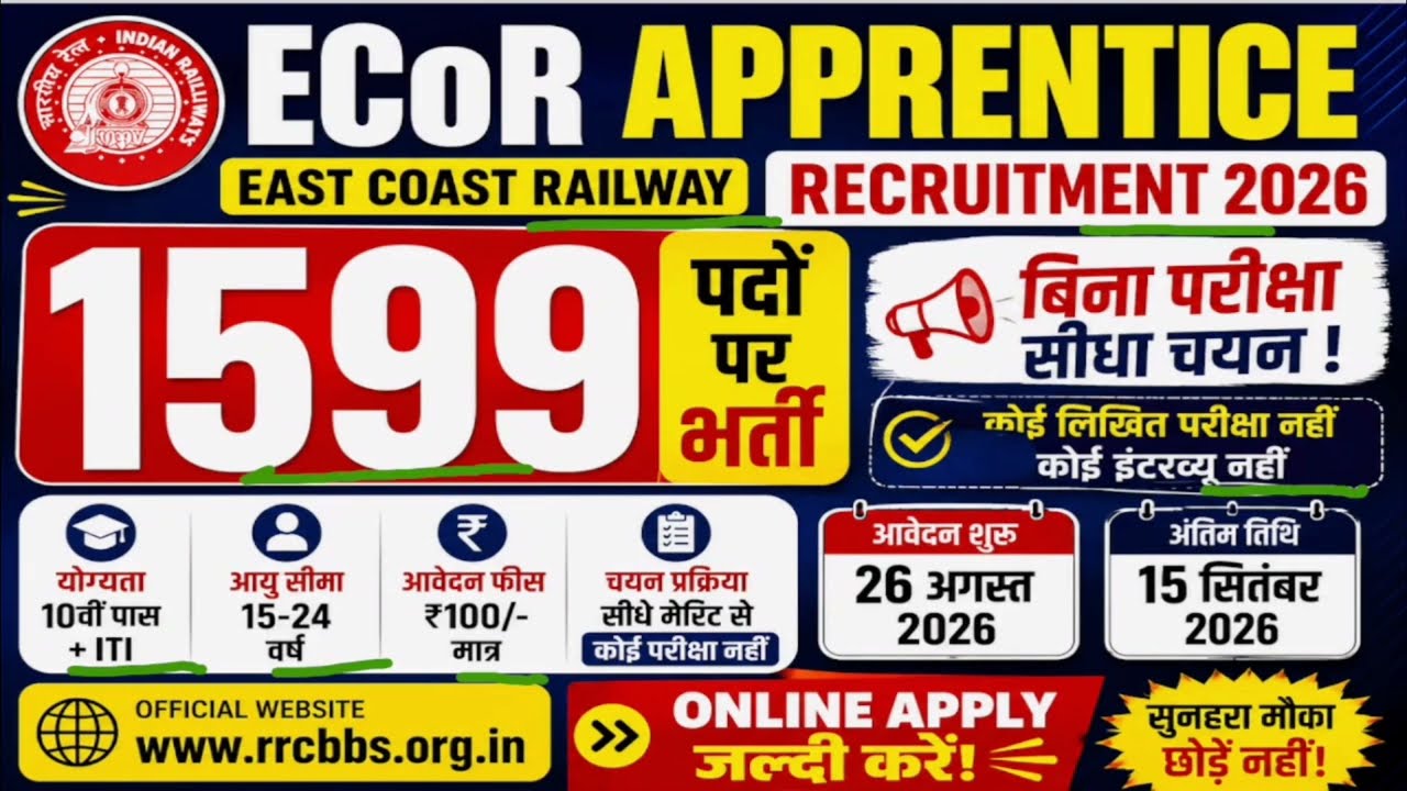 ECoR Apprentice 2026 भर्ती | 1599 पद | Full Details | बिना परीक्षा Selection