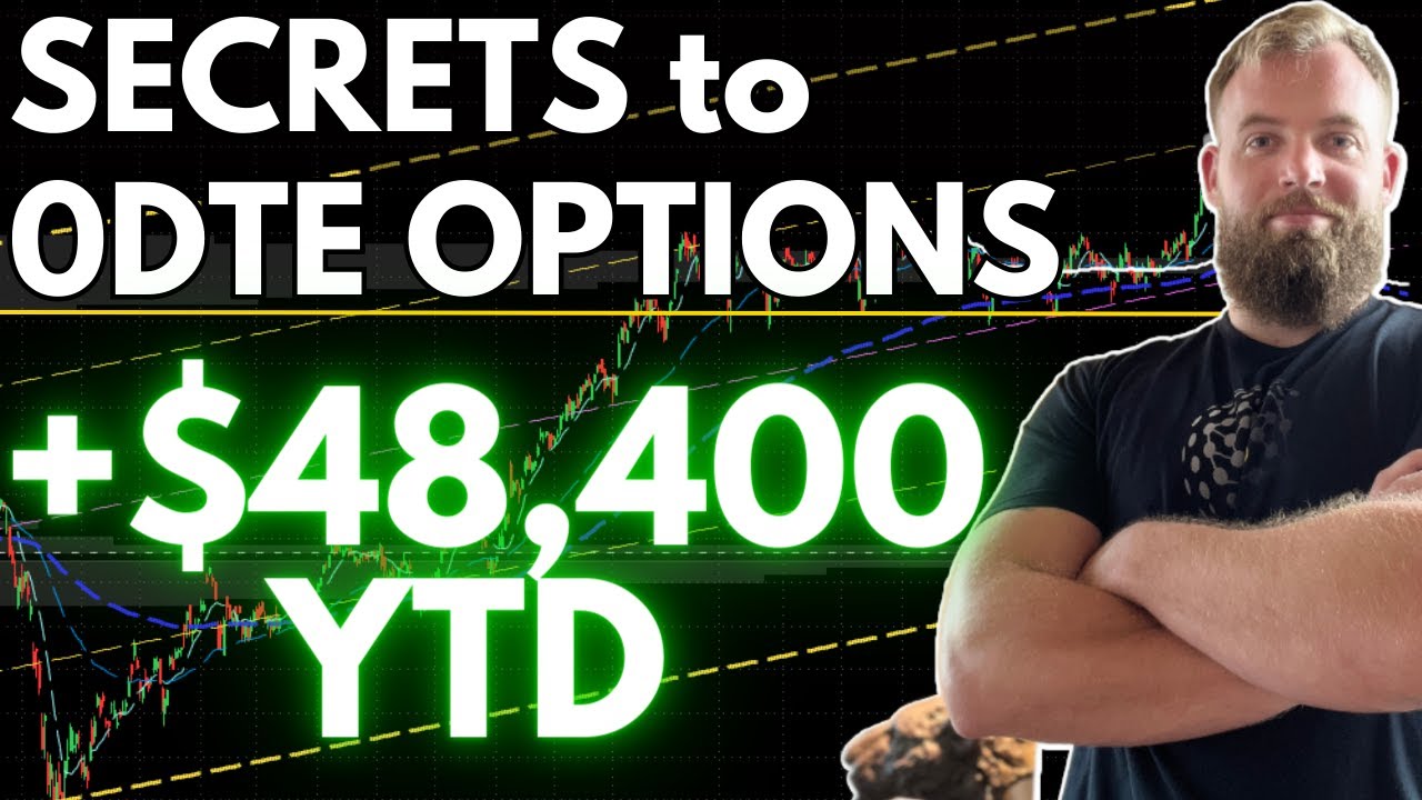 Master 0DTE Options