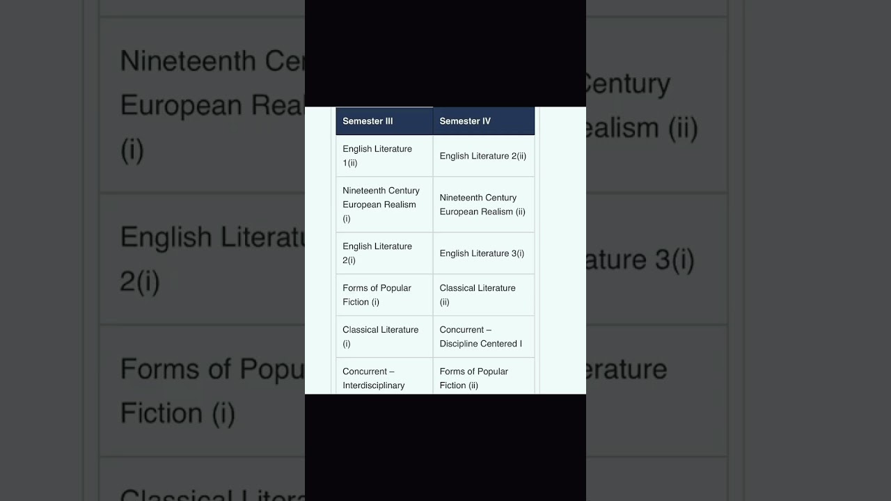 BA English honours syllabus 2024 / ba English honours syllabus semester wise syllabus