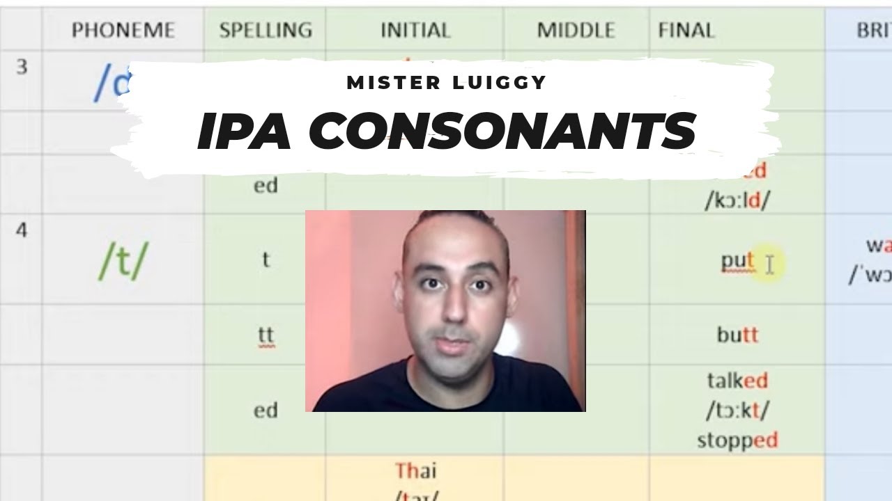 CUANDO PRONUNCIAR TODOS LOS SONIDOS CONSONANTES DEL INGLÉS. ALFABETO FONÉTICO INTERNACIONAL (AFI)