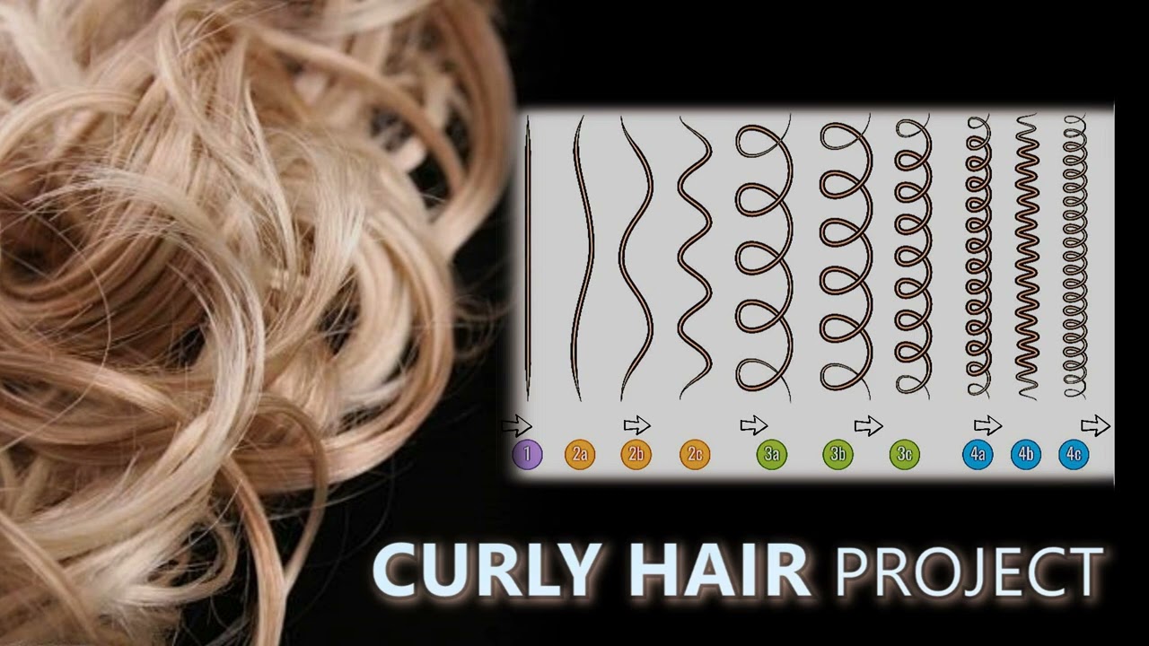Curly Hair Project - reshape your hair follicles | Subliminal & Morphic Programming