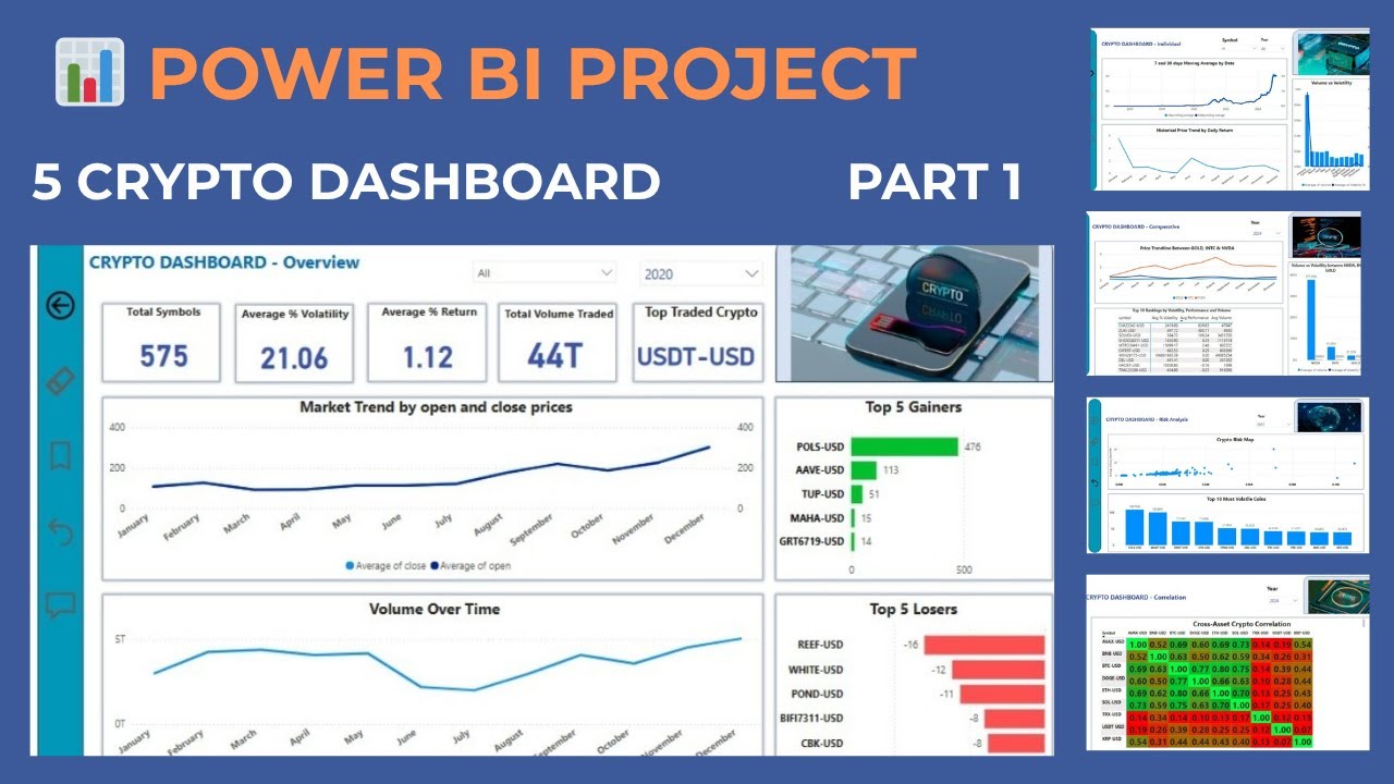 POWER BI Tutorial for BEGINNERS to Pro | CRYPTO POWER BI DASHBOARD | Power BI TUTORIAL | PART 1