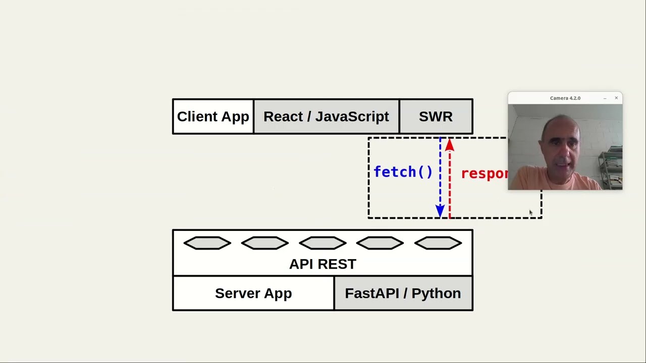 React, Serviços REST e SWR - Ciência de Dados Cidadã 2024
