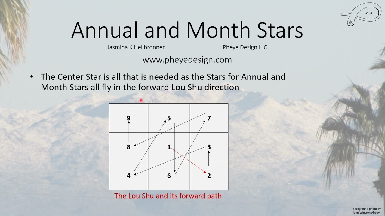 Feng Shui: Annual and Monthly Star Chart Patterns