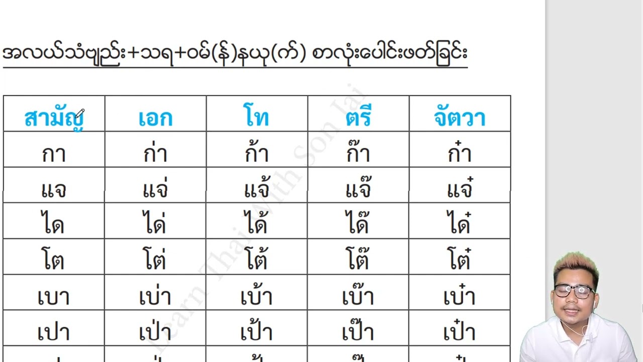 Ep.1 วรรณยุกต์ไทย (ဝမ်း(န်)နယု(က်)ထိုင်း)