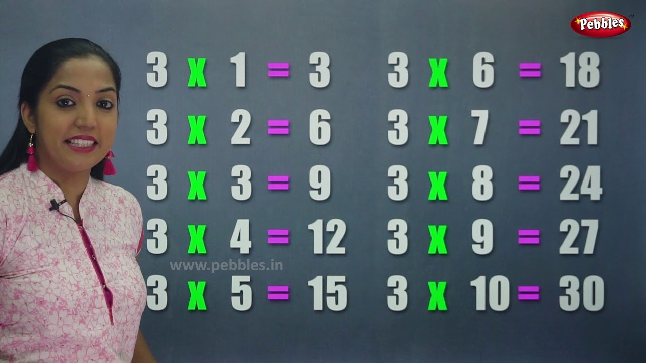 Table of 3 in Hindi | 3 का पहाड़ा | Multiplication Tables in Hindi | Learning Video | Pebbles Hindi