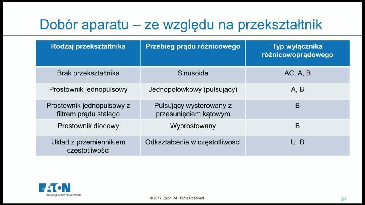 Ochrona przeciwporażeniowa z wykorzystaniem aparatury Eaton