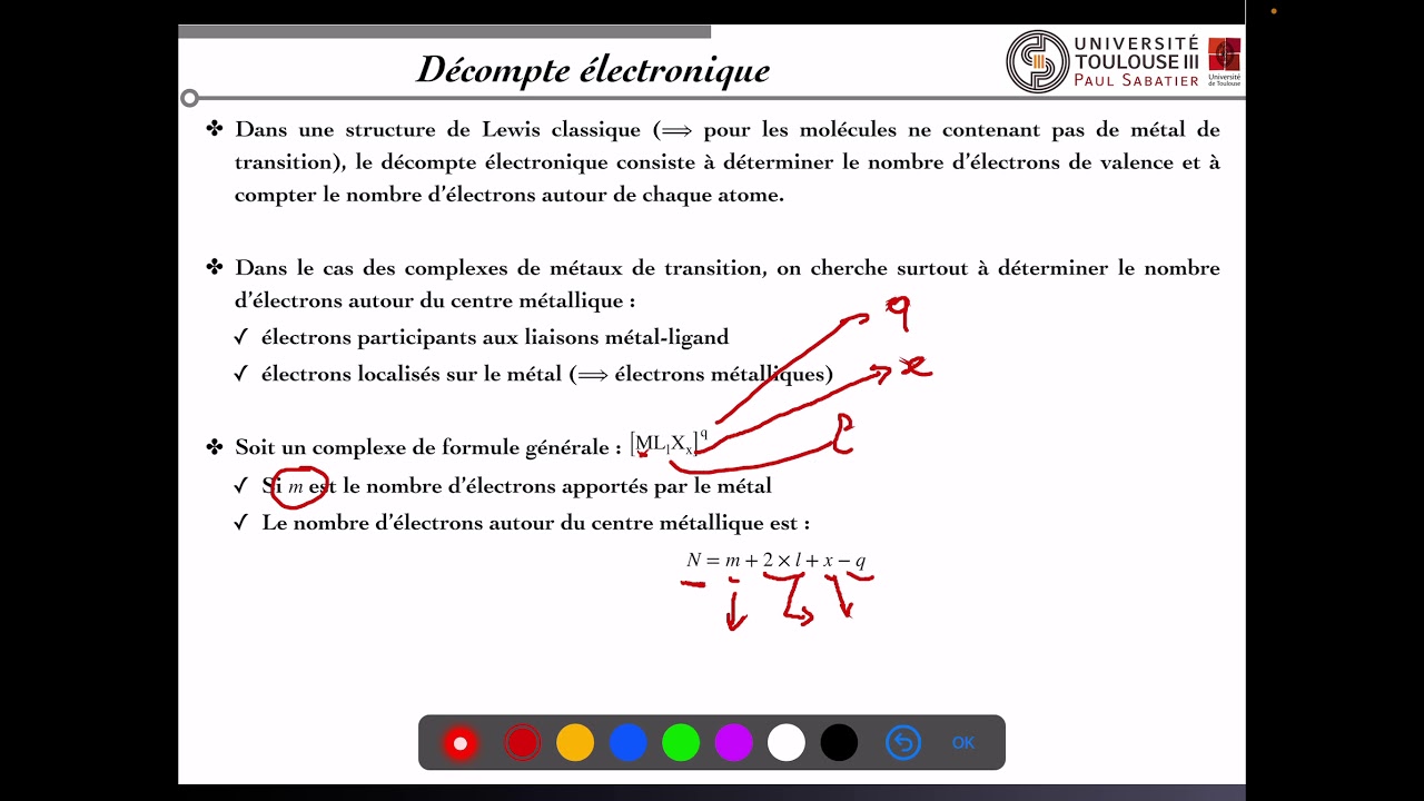 080. Ligands et décompte électronique