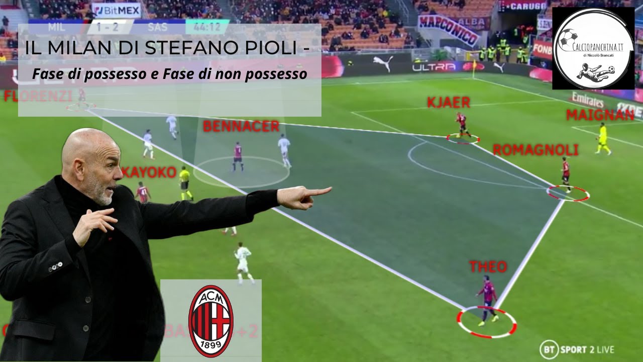La fase di possesso e non possesso del Milan di Stefano Pioli 2021
