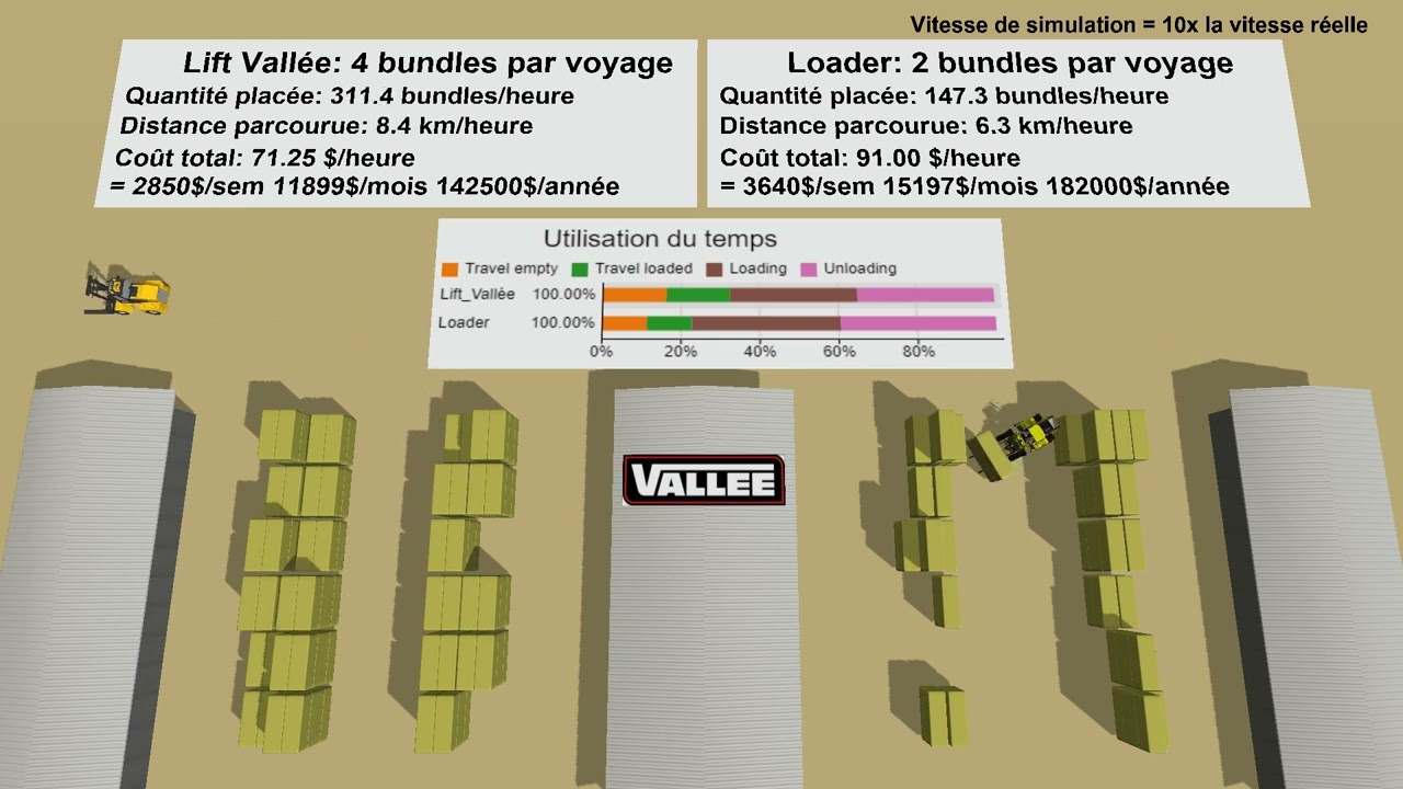 Chariot élévateur Vallée 2x plus productif