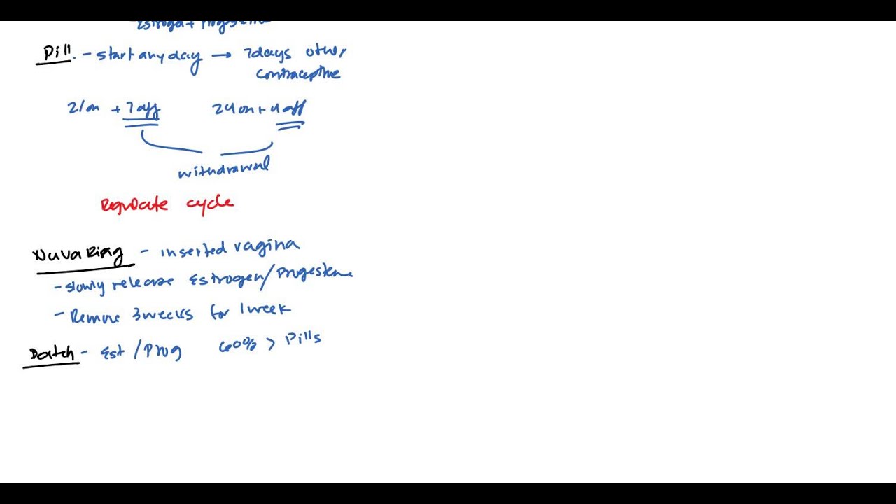 Contraception and Birth Control for USMLE Step 2