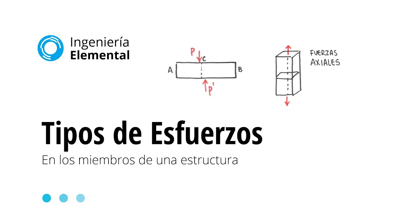 Tipos de Esfuerzos en los miembros de una estructura