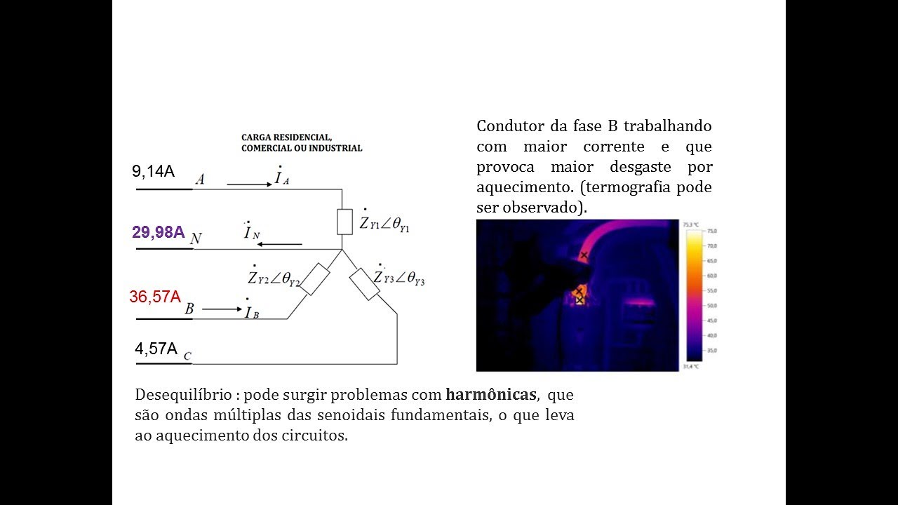 A-298 DESBALANCEAMENTO DE CARGA O QUE PODE PROVOCAR!ENTENDA AGORA!