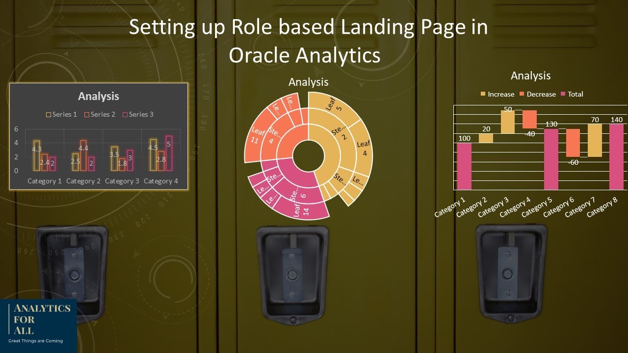 Setting up Role Based Landing Page in Oracle Analytics