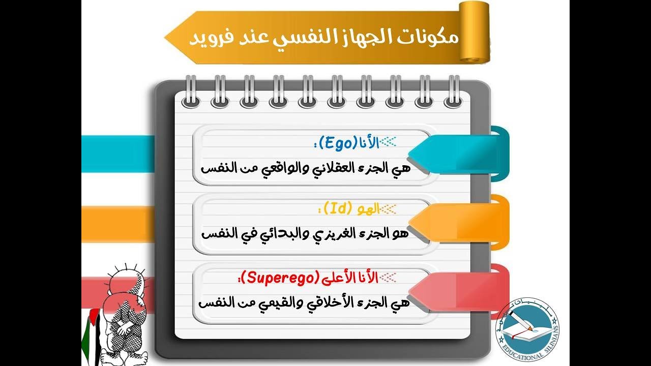 ✅- الدرس 20: نظريات النمو: نظرية فرويد في النمو النفسي [برنامج إتقان 2025]