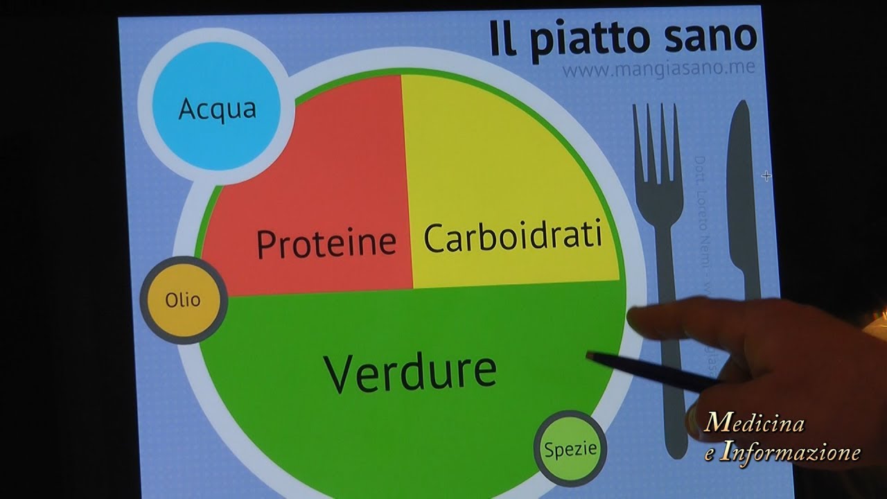 Piatto Sano: come costruire un pasto equilibrato per star bene