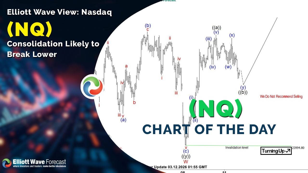 Волновой анализ Эллиотта: консолидация Nasdaq (NQ, вероятно, будет пробита вниз