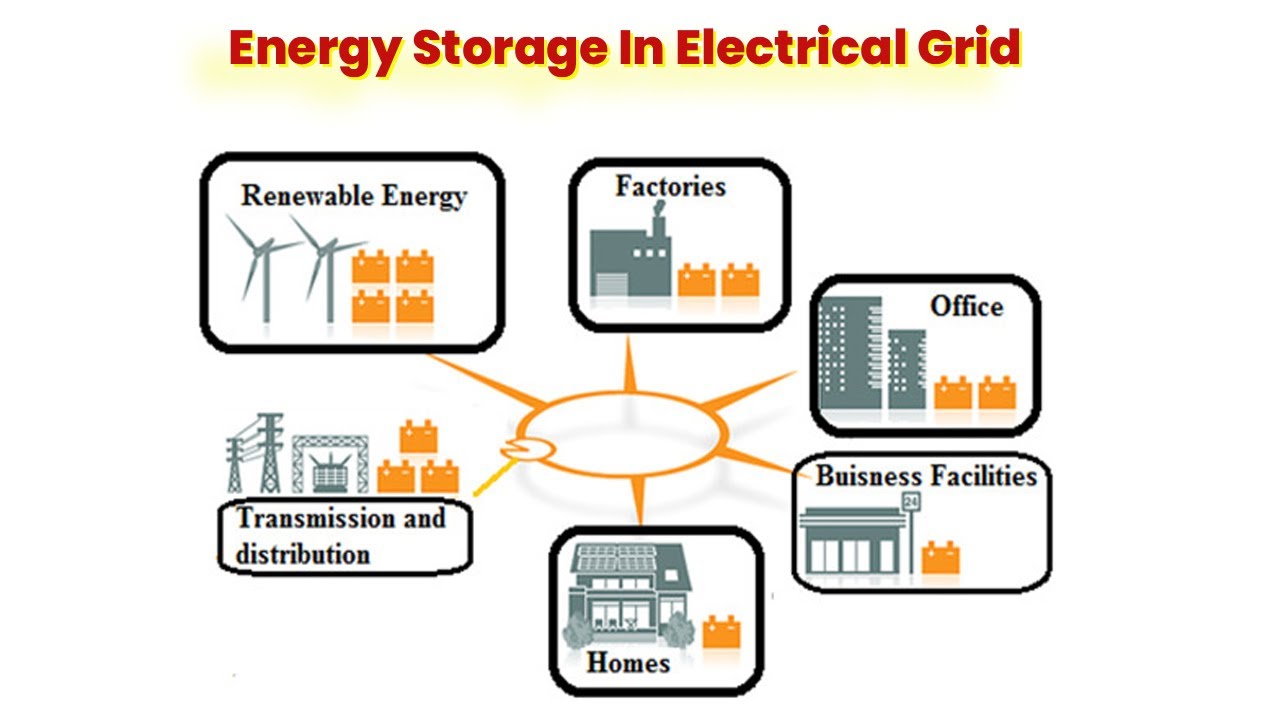 Understanding Energy Storage in Electrical Power Grid