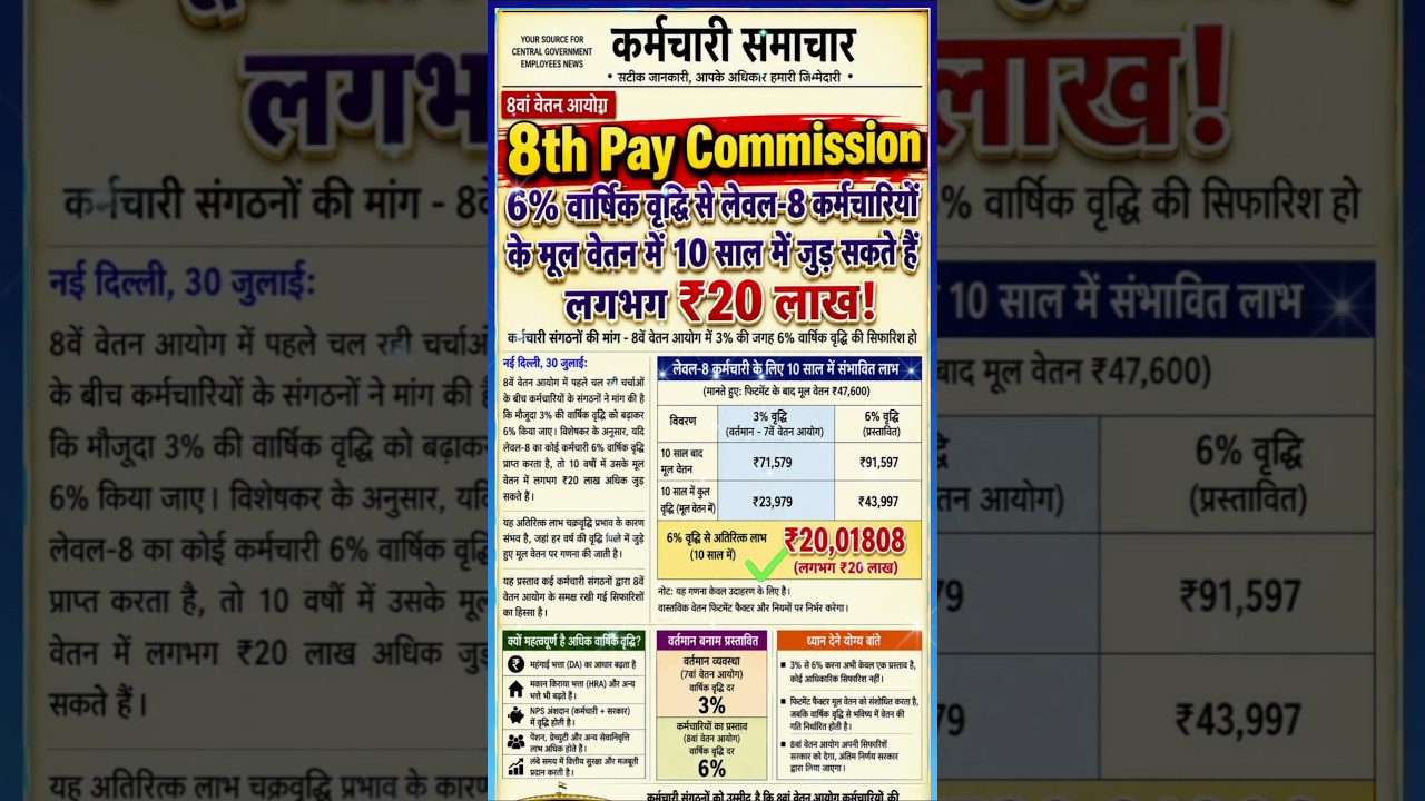 8th Pay Commission Salary Update 2026 🔥 | New Salary Chart Explained |#8thpaycommission  #shorts
